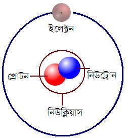 ছবি