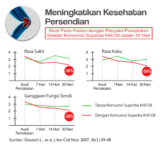 http://www.melfeyadin.web.id/2016/04/fakta-unik-h2-superba-krill-oil.html