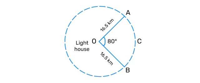 Ex 11.1 Q12 - To warn ships for underwater rocks, a lighthouse spreads a red coloured light over a sector of angle 80° to a distance of 16.5 km. Find the area of the sea over which the ships are warned. (Use π = 3.14)