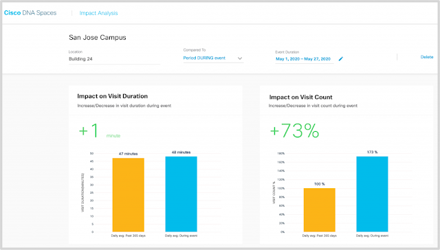 Cisco Exam Prep, Cisco Guides, Cisco Learning, Cisco Tutorial and Material, Cisco Prep