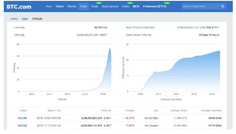 Bitcoin Facing Problems Is The Second Largest In History Bitcoin Price - 