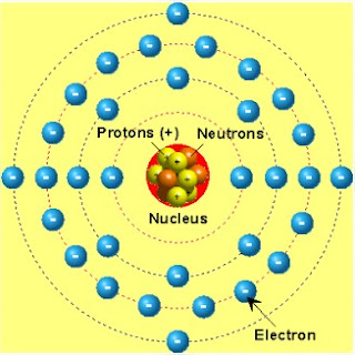  elemen dasar dari komponen elektro menyerupai dioda Model atom semikonduktor