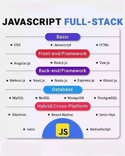 Full Stack JavaScript