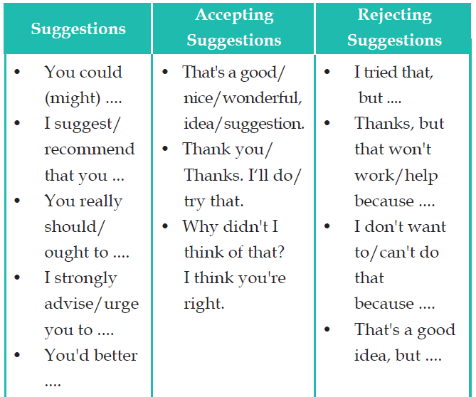 Learning English Text: Rejecting Suggestions - menolak 
