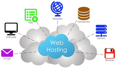 Think about your website's host