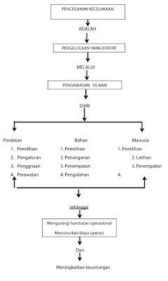 Pemeriksaan, Laporan dan Statistik Kecelakaan Kerja