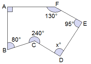 Example 5: Figure of Polygon