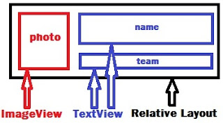 activity_item diagram