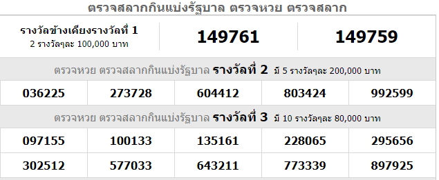 Thai Lottery Result 16-09-2018