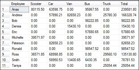 Isnull sql server