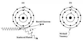 interaction of radiation with matter