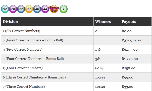 How To Win The Lottery Using Statistics : Win Lotto Systems Evaluate 