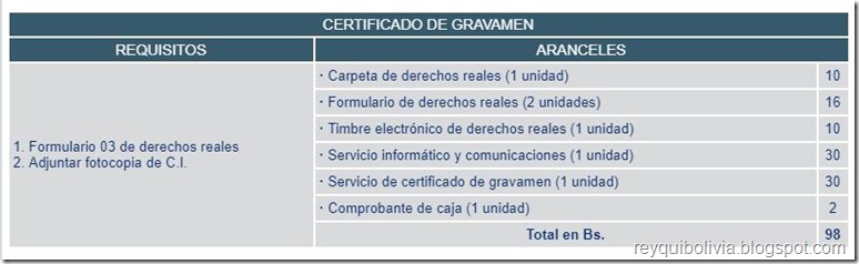 Trámites en Derechos Reales en Bolivia