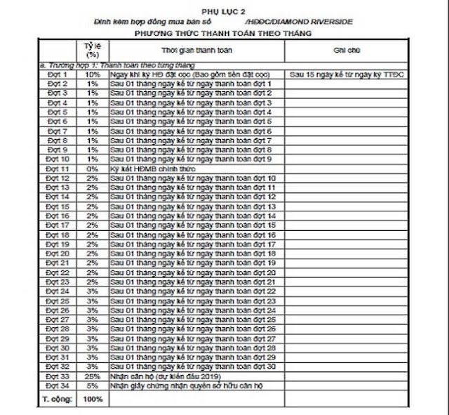 PTTT thanh toan theo thang du an diamond riverside