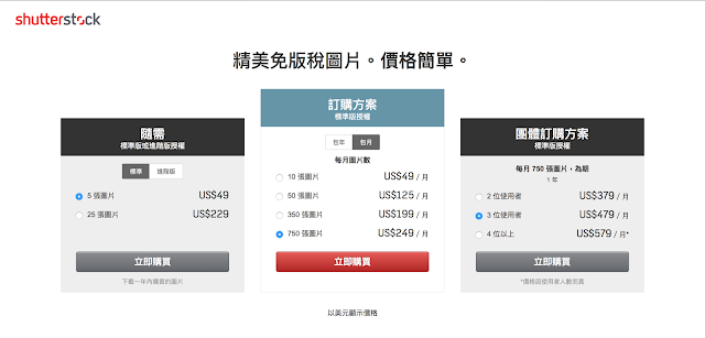 Shutterstock 購圖方案