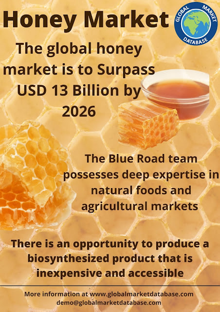 Global honey market