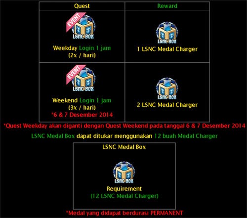 Event LSNC Medal Charger Box