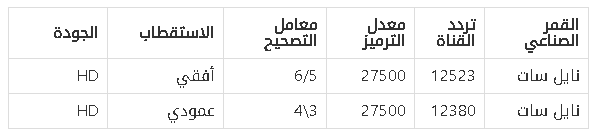 تردد قنوات SSC sport الرياضية السعودية الجديد على نايل سات