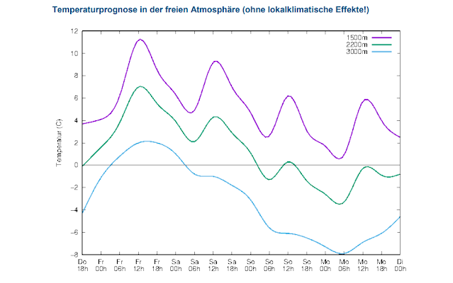 Temperaturverlauf der kommenden Tage. Heute am 17.03. war es vergleichsweise am wärmsten.