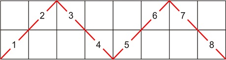 2 x 8
