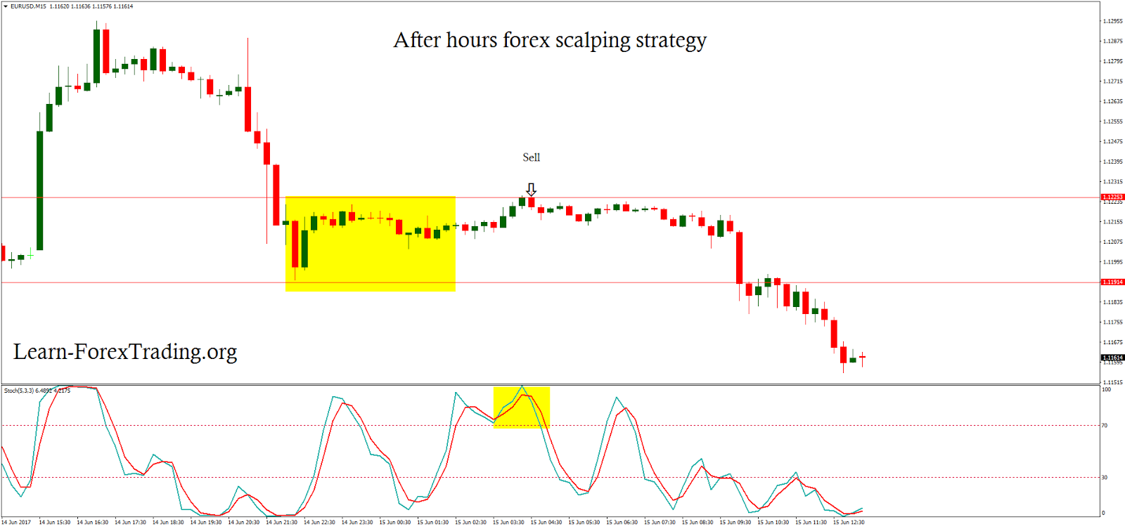 common forex fixed stop loss range in pips