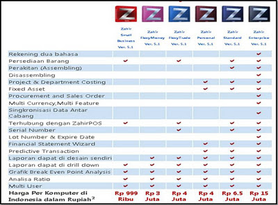 contoh Software Akuntansi Laporan Keuangan Terbaik