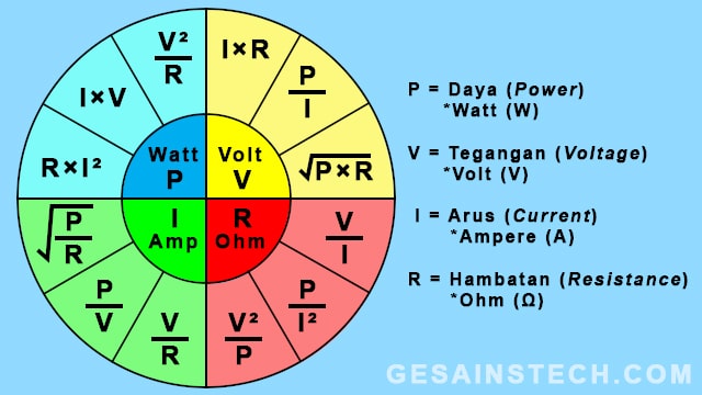 rumus listrik: tegangan, daya, arus, dan hambatan