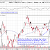 GOLD´S RISE COULD BE DELAYED IF DOLLAR MOVES HIGHER / SEEKING ALPHA ( RECOMMENDED READING )