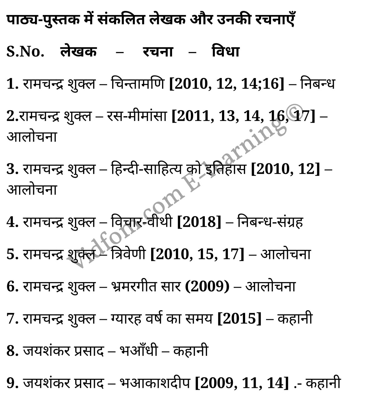 कक्षा 10 हिंदी  के नोट्स  हिंदी में एनसीईआरटी समाधान,    कक्षा 10 पाठ्य-पुस्तक में संकलित लेखक और उनकी रचनाएँ,  कक्षा 10 पाठ्य-पुस्तक में संकलित लेखक और उनकी रचनाएँ  के नोट्स हिंदी में,  कक्षा 10 पाठ्य-पुस्तक में संकलित लेखक और उनकी रचनाएँ प्रश्न उत्तर,  कक्षा 10 पाठ्य-पुस्तक में संकलित लेखक और उनकी रचनाएँ  के नोट्स,  10 कक्षा पाठ्य-पुस्तक में संकलित लेखक और उनकी रचनाएँ  हिंदी में, कक्षा 10 पाठ्य-पुस्तक में संकलित लेखक और उनकी रचनाएँ  हिंदी में,  कक्षा 10 पाठ्य-पुस्तक में संकलित लेखक और उनकी रचनाएँ  महत्वपूर्ण प्रश्न हिंदी में, कक्षा 10 हिंदी के नोट्स  हिंदी में, पाठ्य-पुस्तक में संकलित लेखक और उनकी रचनाएँ हिंदी में  कक्षा 10 नोट्स pdf,    पाठ्य-पुस्तक में संकलित लेखक और उनकी रचनाएँ हिंदी में  कक्षा 10 नोट्स 2021 ncert,   पाठ्य-पुस्तक में संकलित लेखक और उनकी रचनाएँ हिंदी  कक्षा 10 pdf,   पाठ्य-पुस्तक में संकलित लेखक और उनकी रचनाएँ हिंदी में  पुस्तक,   पाठ्य-पुस्तक में संकलित लेखक और उनकी रचनाएँ हिंदी में की बुक,   पाठ्य-पुस्तक में संकलित लेखक और उनकी रचनाएँ हिंदी में  प्रश्नोत्तरी class 10 ,  10   वीं पाठ्य-पुस्तक में संकलित लेखक और उनकी रचनाएँ  पुस्तक up board,   बिहार बोर्ड 10  पुस्तक वीं पाठ्य-पुस्तक में संकलित लेखक और उनकी रचनाएँ नोट्स,    पाठ्य-पुस्तक में संकलित लेखक और उनकी रचनाएँ  कक्षा 10 नोट्स 2021 ncert,   पाठ्य-पुस्तक में संकलित लेखक और उनकी रचनाएँ  कक्षा 10 pdf,   पाठ्य-पुस्तक में संकलित लेखक और उनकी रचनाएँ  पुस्तक,   पाठ्य-पुस्तक में संकलित लेखक और उनकी रचनाएँ की बुक,   पाठ्य-पुस्तक में संकलित लेखक और उनकी रचनाएँ प्रश्नोत्तरी class 10,   10  th class 10 Hindi khand kaavya Chapter 9  book up board,   up board 10  th class 10 Hindi khand kaavya Chapter 9 notes,  class 10 Hindi,   class 10 Hindi ncert solutions in Hindi,   class 10 Hindi notes in hindi,   class 10 Hindi question answer,   class 10 Hindi notes,  class 10 Hindi class 10 Hindi khand kaavya Chapter 9 in  hindi,    class 10 Hindi important questions in  hindi,   class 10 Hindi notes in hindi,    class 10 Hindi test,  class 10 Hindi class 10 Hindi khand kaavya Chapter 9 pdf,   class 10 Hindi notes pdf,   class 10 Hindi exercise solutions,   class 10 Hindi,  class 10 Hindi notes study rankers,   class 10 Hindi notes,  class 10 Hindi notes,   class 10 Hindi  class 10  notes pdf,   class 10 Hindi class 10  notes  ncert,   class 10 Hindi class 10 pdf,   class 10 Hindi  book,  class 10 Hindi quiz class 10  ,  10  th class 10 Hindi    book up board,    up board 10  th class 10 Hindi notes,      कक्षा 10   हिंदी के नोट्स  हिंदी में, हिंदी हिंदी में  कक्षा 10 नोट्स pdf,    हिंदी हिंदी में  कक्षा 10 नोट्स 2021 ncert,   हिंदी हिंदी  कक्षा 10 pdf,   हिंदी हिंदी में  पुस्तक,   हिंदी हिंदी में की बुक,   हिंदी हिंदी में  प्रश्नोत्तरी class 10 ,  बिहार बोर्ड 10  पुस्तक वीं हिंदी नोट्स,    हिंदी  कक्षा 10 नोट्स 2021 ncert,   हिंदी  कक्षा 10 pdf,   हिंदी  पुस्तक,   हिंदी  प्रश्नोत्तरी class 10, कक्षा 10 हिंदी,  कक्षा 10 हिंदी  के नोट्स हिंदी में,  कक्षा 10 का हिंदी का प्रश्न उत्तर,  कक्षा 10 हिंदी  के नोट्स,  10 कक्षा हिंदी 2021  हिंदी में, कक्षा 10 हिंदी  हिंदी में,  कक्षा 10 हिंदी  महत्वपूर्ण प्रश्न हिंदी में, कक्षा 10 हिंदी  हिंदी के नोट्स  हिंदी में,