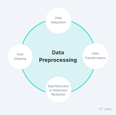 Teknik Data Preprocessing dalam Machine Learning
