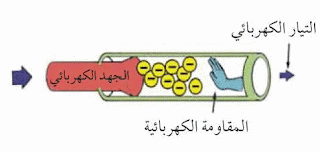 موسوعة الكهرباء والتحكم 