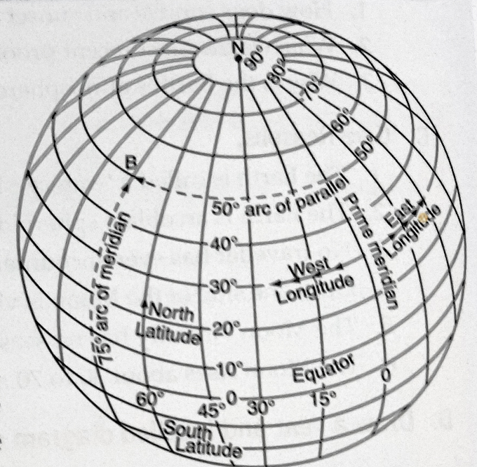 Geographic Grid