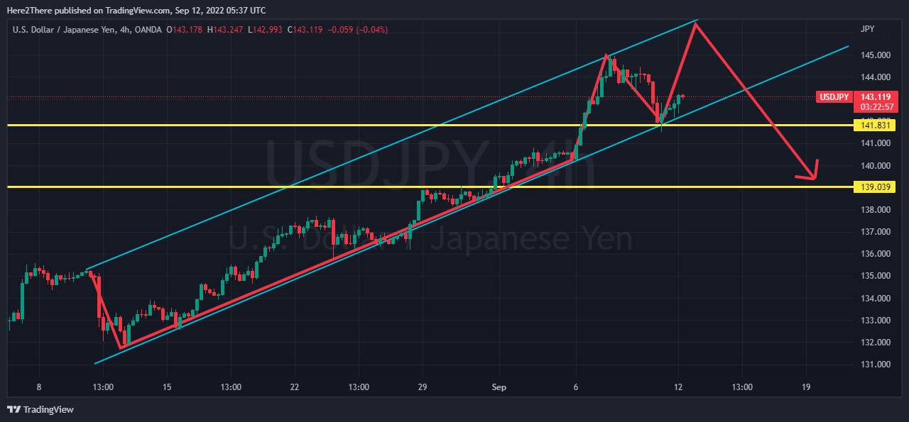 What is the USDJPY Trend Today? Technical and Fundamental Analysis