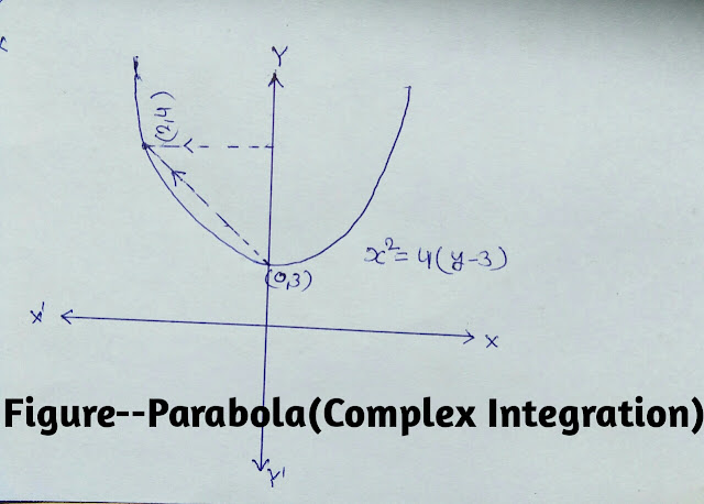 Real Line Integral (complex Integration)
