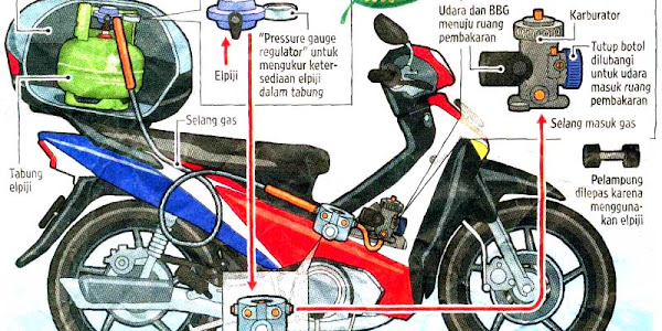 Konversi Bensin ke LPG Motor 4 Tak