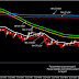 Update Analysis Teknikel Moving Haiken USD/JPY (16 June 2016) 