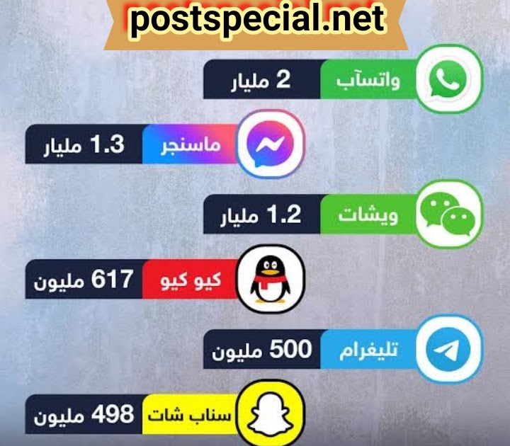 ما هي أفضل الطرق للتواصل والتعارف عبر الإنترنت في الخليج - تطبيقات المراسلة الشهيرة في الخليج