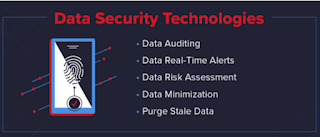 What is data security? | Why is data security important? | Types of Data Protection