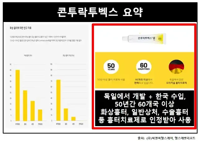 콘투락투벡스-요약