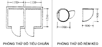 kich thuoc phong thu do