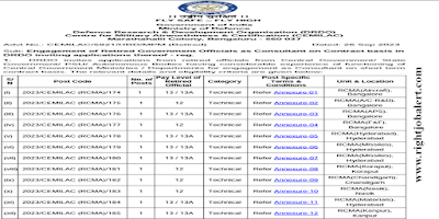 Electrical,Electronics,EEE,ECE,Chemical,Metallurgy and Mechanical Engineering Job Opportunities in DRDO-CEMILAC