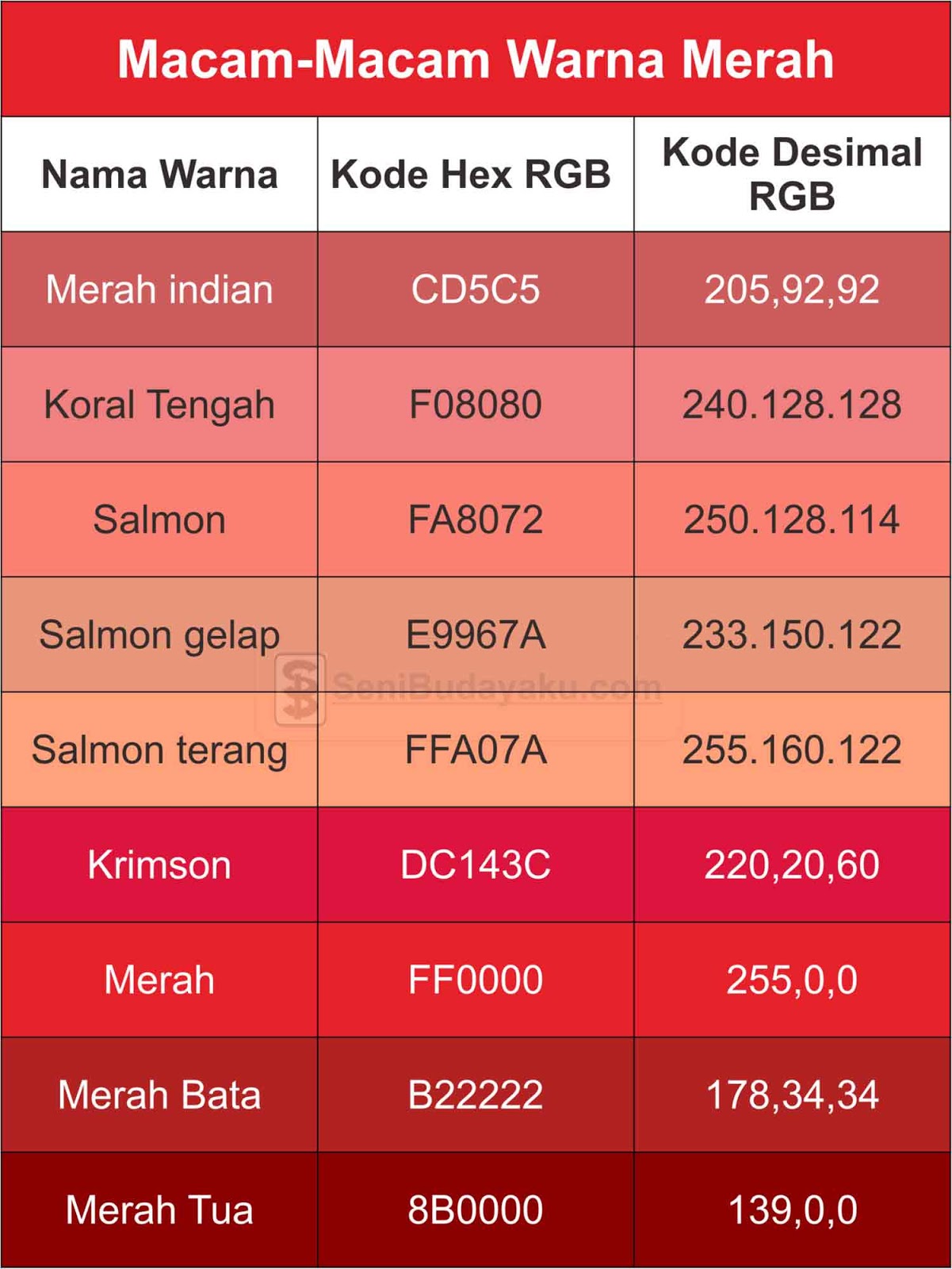 Konsep 26 Macam Macam Warna Biru Elektrik 