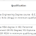 Engineers India Limited recruitment for Management Trainees across India