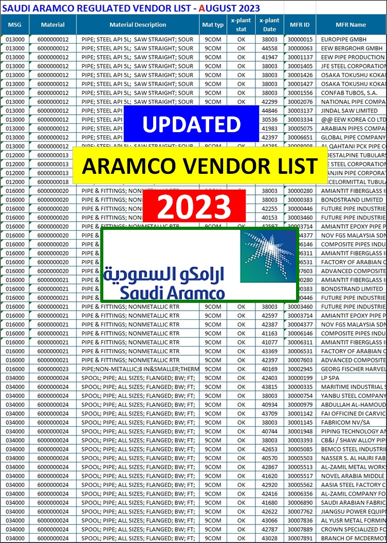 Aramco Approved Vendor List 2023 (RVL)