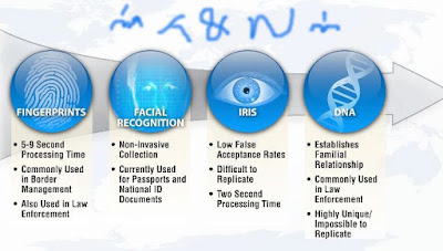 biometrics technology