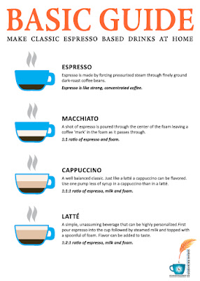 Espresso Based Drinks on Basic Guide  Make Classic Espresso Based Drinks At Home