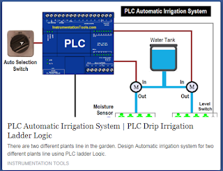  https://instrumentationtools.com/plc-automatic-irrigation-system/