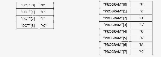 String Literals and Constants in Computer Programming: C Language