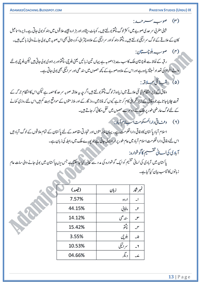 The-Population-in-Pakistan-Descriptive-Question-Answers-Pakistan-Studies-Urdu-IX