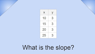 What is the slope? x values are 10, 15, 20, 25  y values are 3, 3, 3, 3